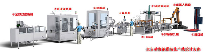 自動化膏液灌裝生產(chǎn)線-全自動膏體灌裝旋蓋生產(chǎn)線