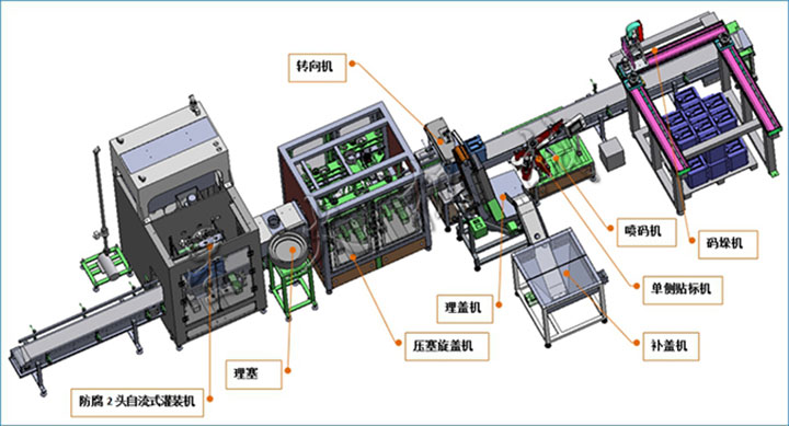 �Q��ʽ���b���w�C(j��)-Ͱ�b�Q�ع��b�C(j��)(li��n)��(d��ng)��