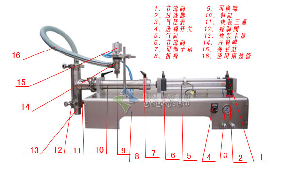 ���Ԅ�Һ�w���b�C(j��)�f����